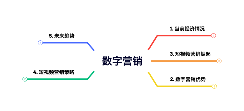 从挑战到机遇：短视频营销如何重塑企业经济版图