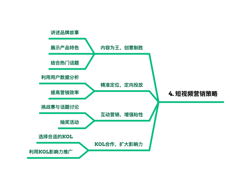 从挑战到机遇：短视频营销如何重塑企业经济版图