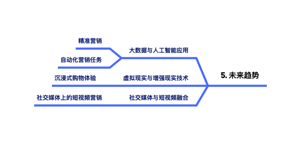 从挑战到机遇：短视频营销如何重塑企业经济版图