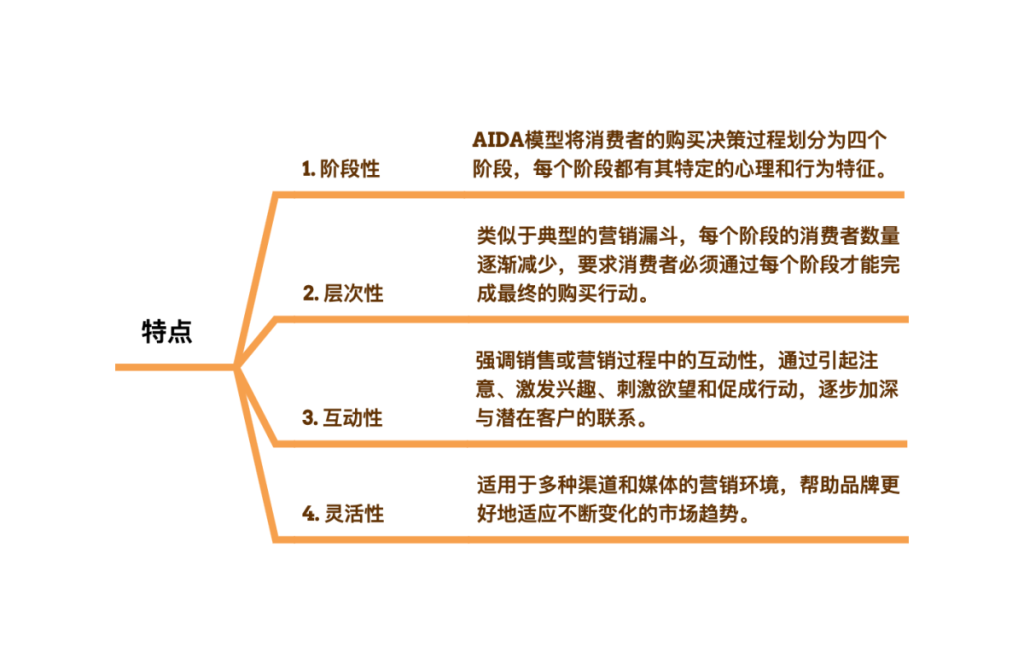 AIDA公式特点